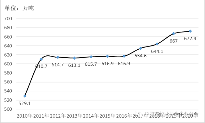 ����(�й���)�����ٷ���վ-LEYU SPORTS