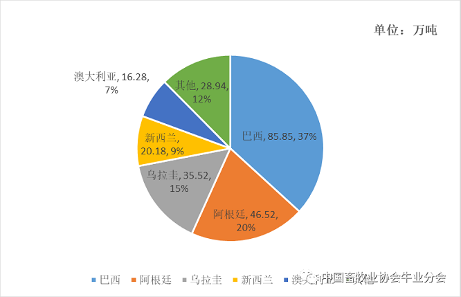 ����(�й���)�����ٷ���վ-LEYU SPORTS