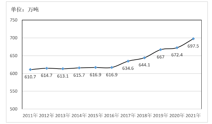 ����(�й���)�����ٷ���վ-LEYU SPORTS