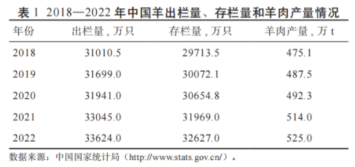 ����(�й���)�����ٷ���վ-LEYU SPORTS