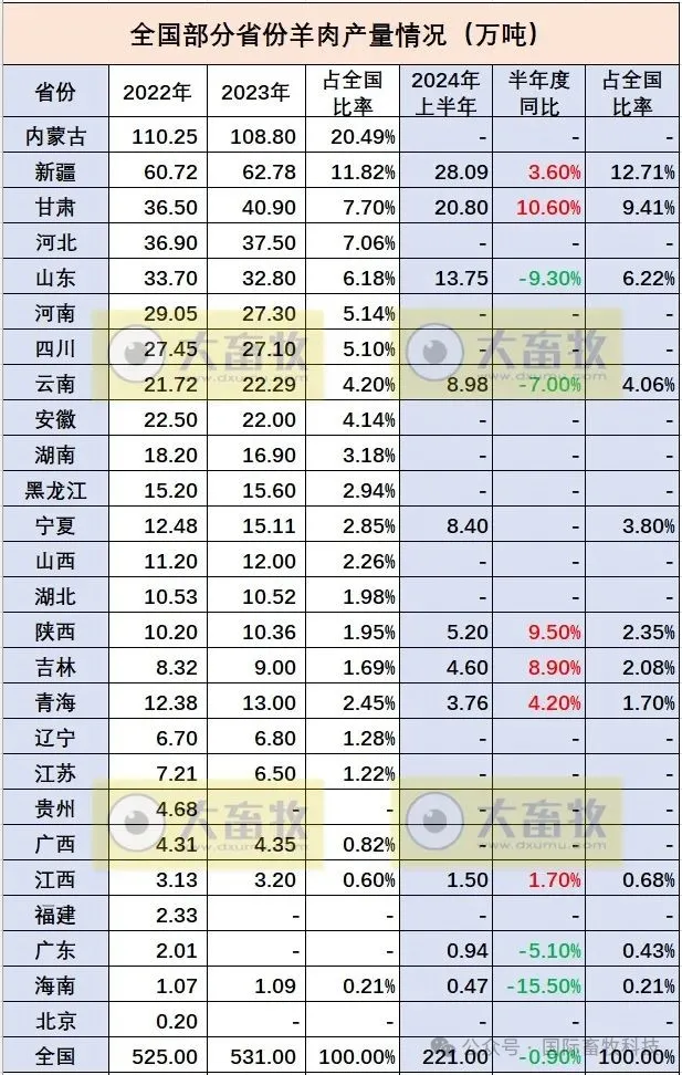 ����(�й���)�����ٷ���վ-LEYU SPORTS